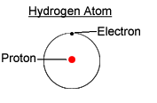 a hydrogen atom